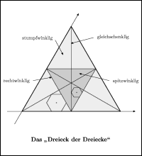 Das “Dreieck der Dreiecke”