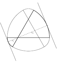 Skizze zur Konstruktion von Gleichdicks ohne Ecken