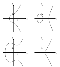 Beispiele für elliptische Kurven